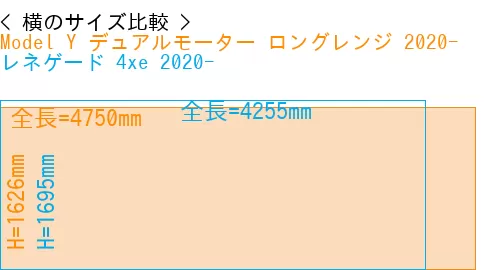 #Model Y デュアルモーター ロングレンジ 2020- + レネゲード 4xe 2020-